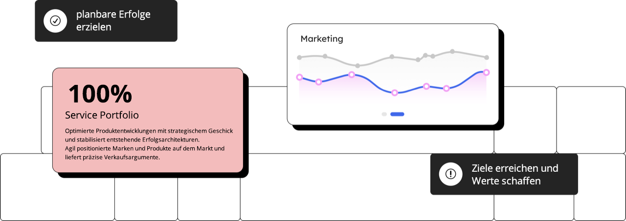 Der Brainstormer - Marketing Der Brainstormer - Marketing